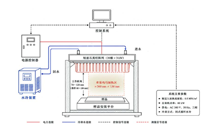 玻璃样品短波辐射热冲击试验系统