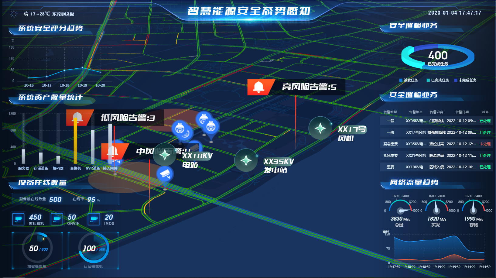 风电场GIS智能测温巡检驾驶舱
