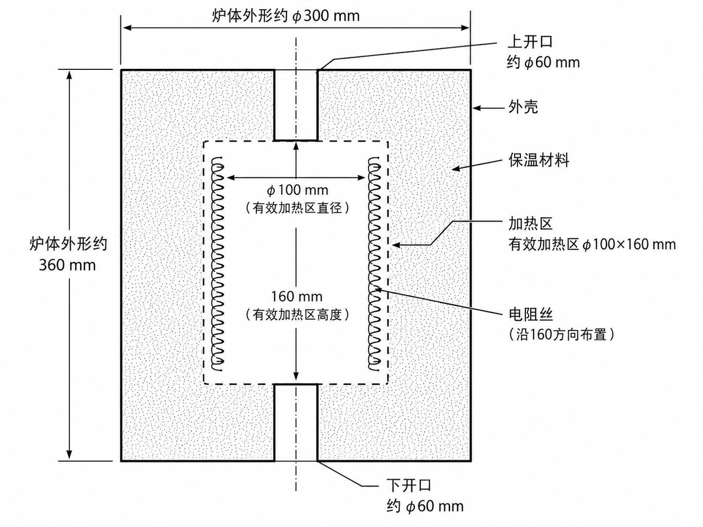 微正压气氛高温力学试验炉炉体结构示意