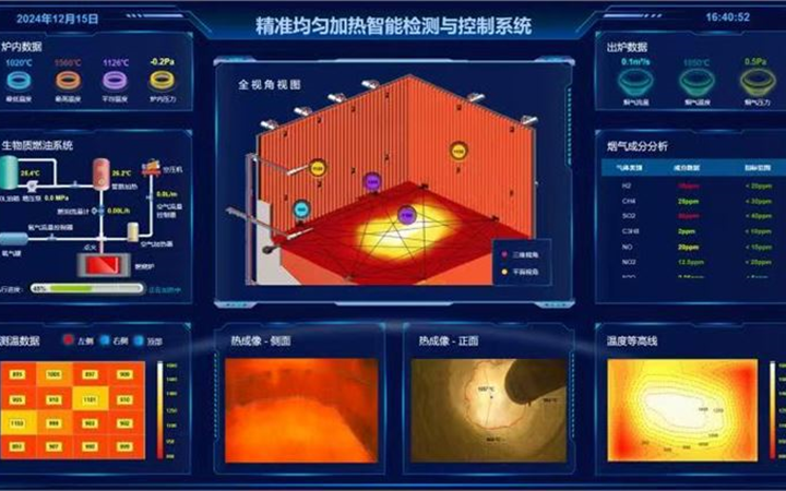 智能化与数字孪生