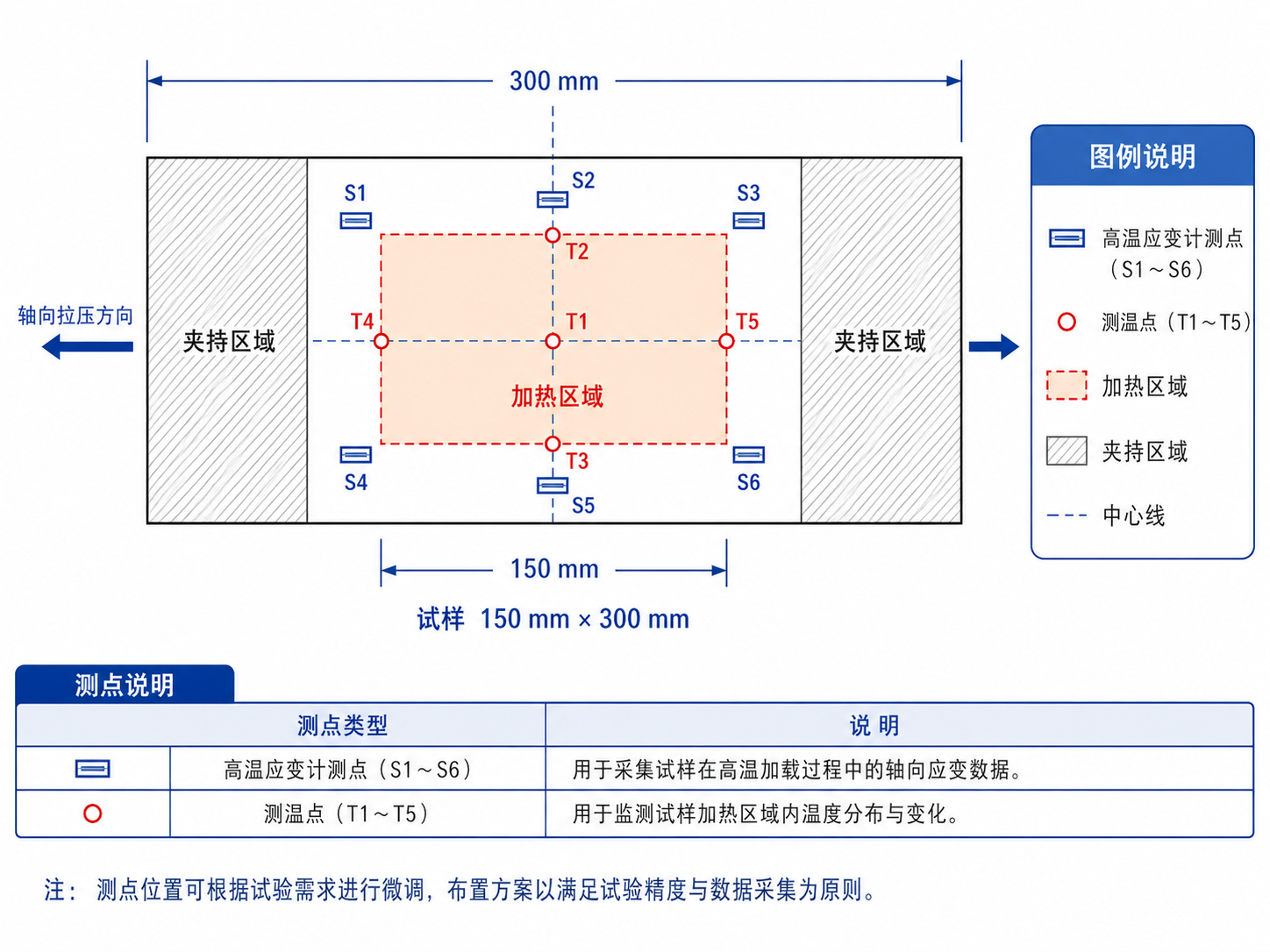 高温应变计与测温点布置示意